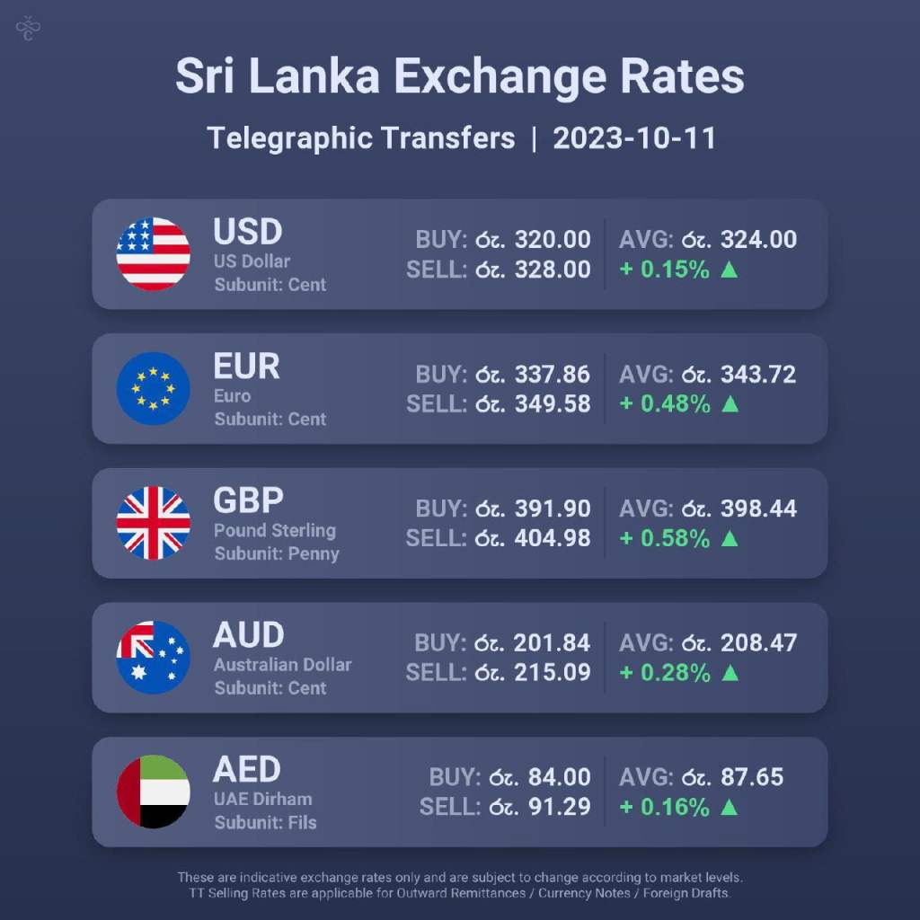 sri lanka rs exchange rate