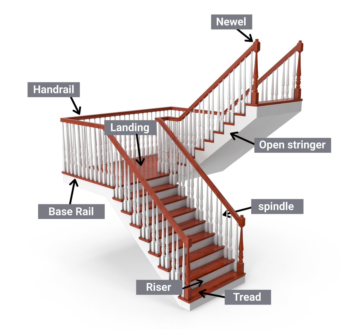 staircase component names