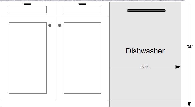 standard dishwasher dimensions