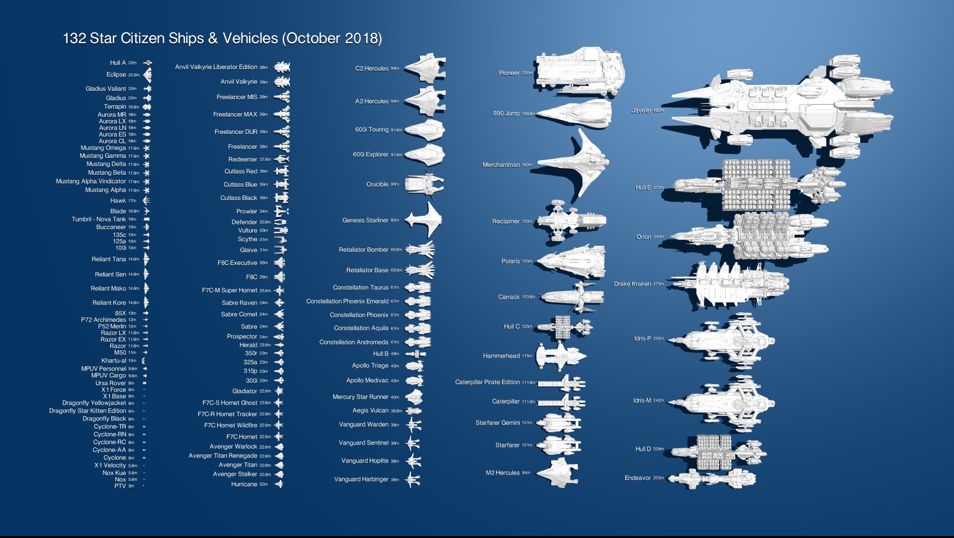 star citizen ship list