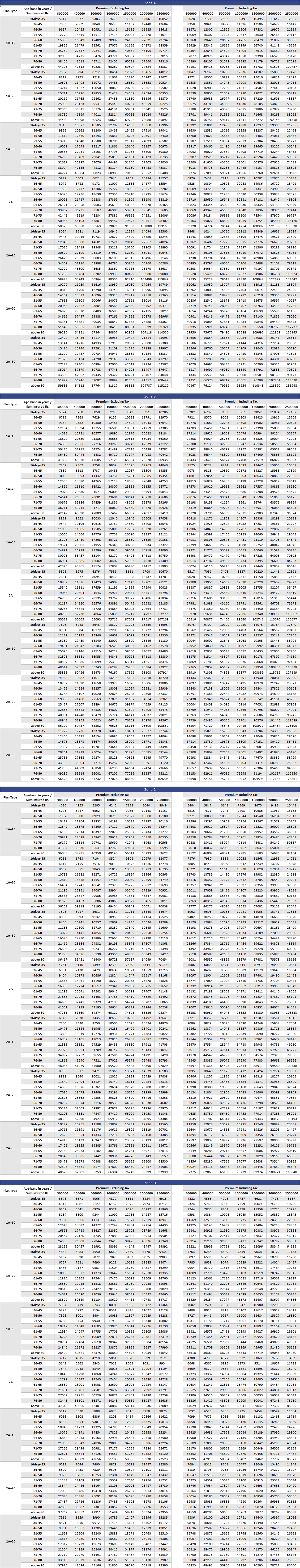 star family health optima insurance plan premium chart