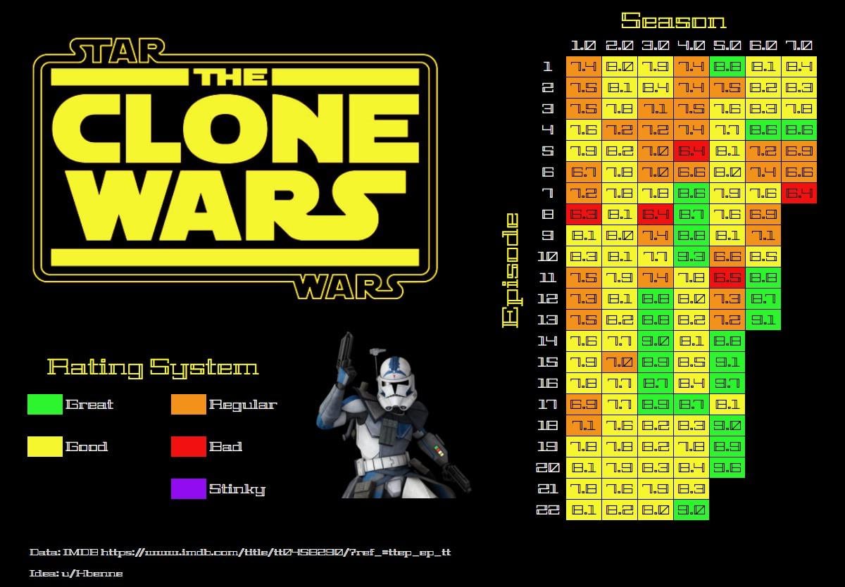star wars the clone wars imdb episode list