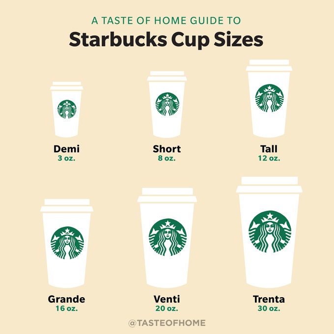 starbucks cup sizes canada