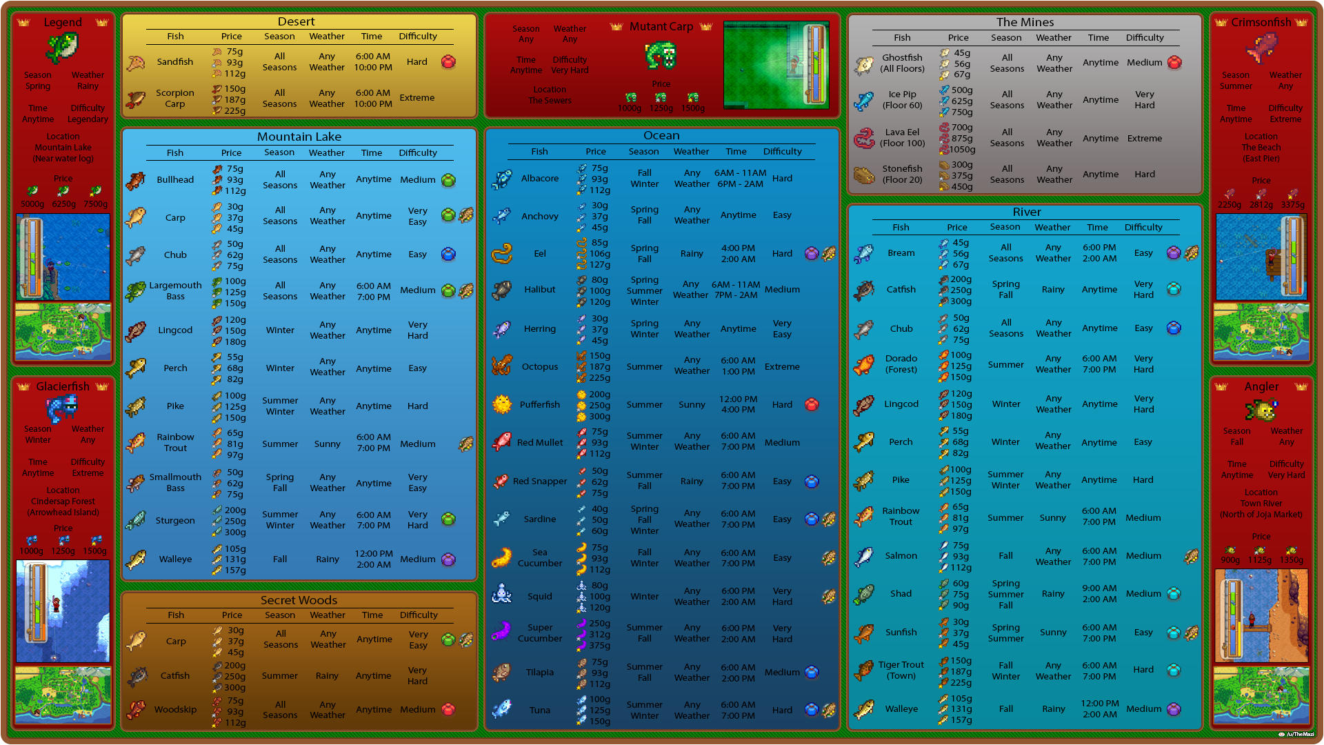 stardew legendary fish guide