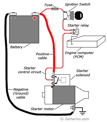 starter motor solenoid wiring diagram