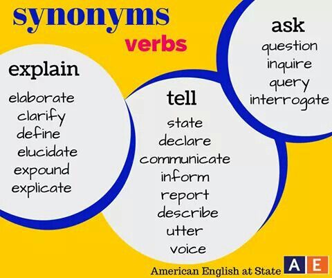 state verb synonym