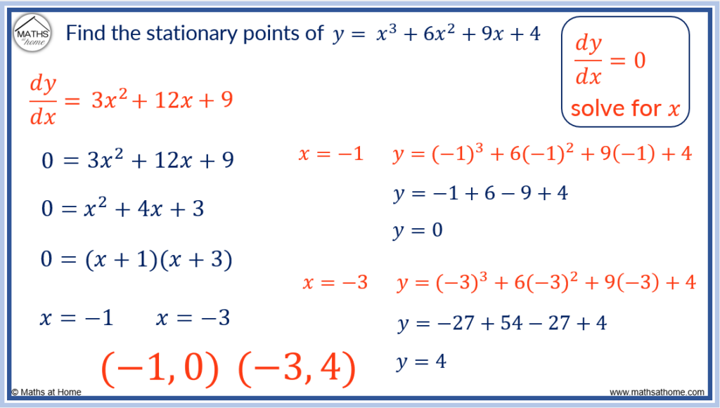 stationary point calculator