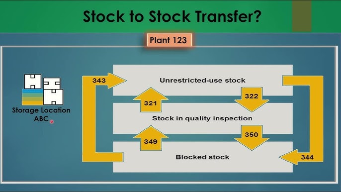 stock transfer order