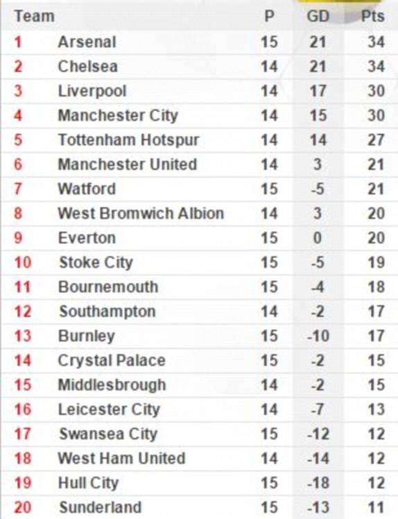 stoke city results