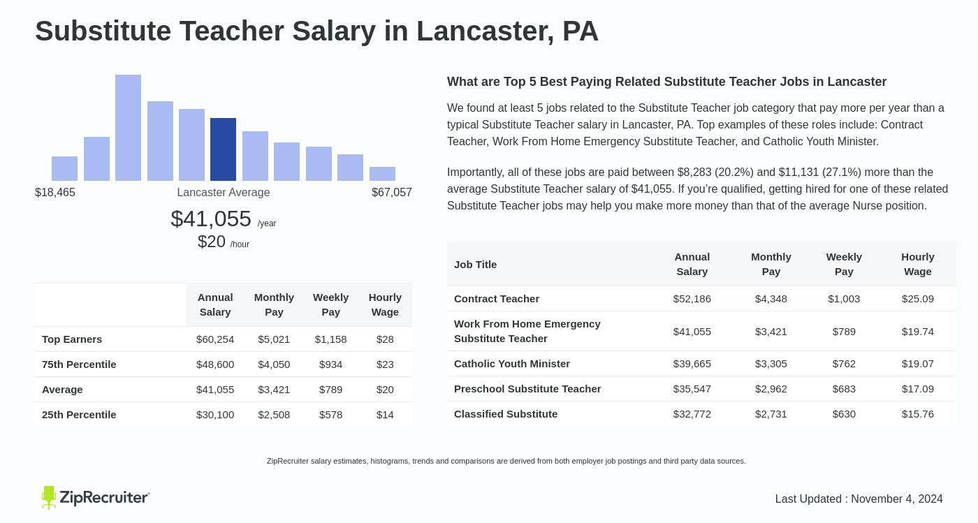 substitute teacher service lancaster pa