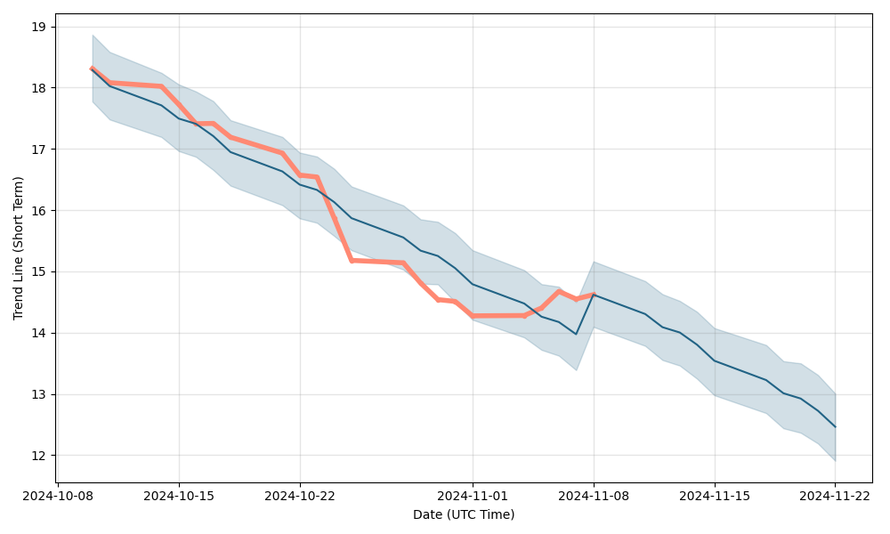 sul share price asx