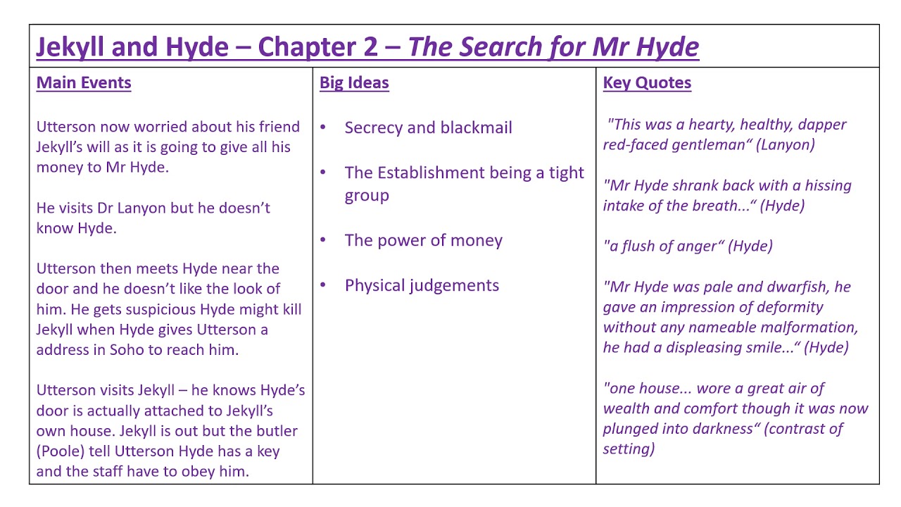 summary of dr jekyll and mr hyde chapter 2