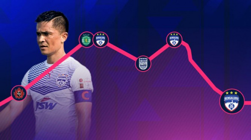 sunil chhetri market value