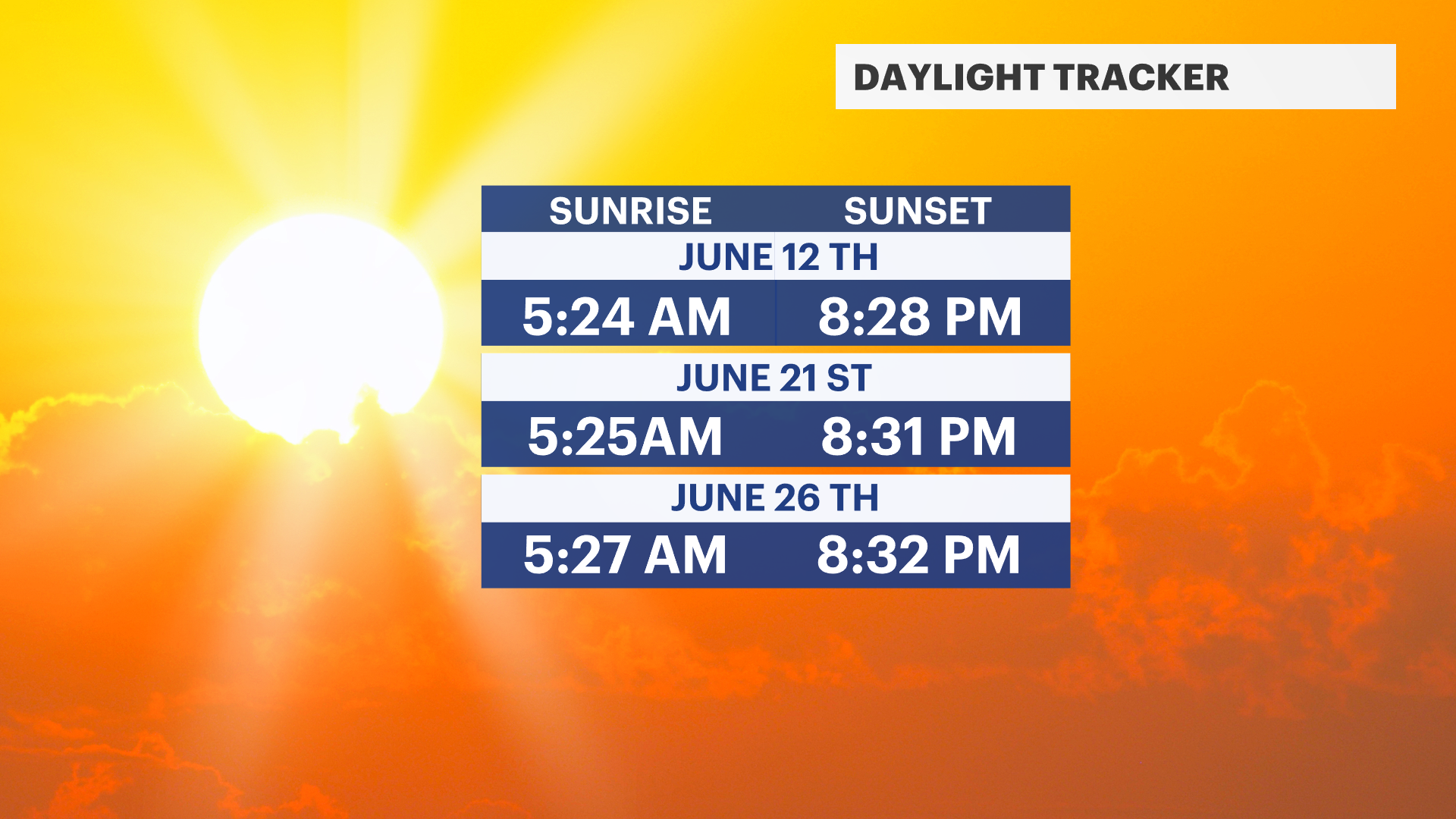 sunrise and sundown times