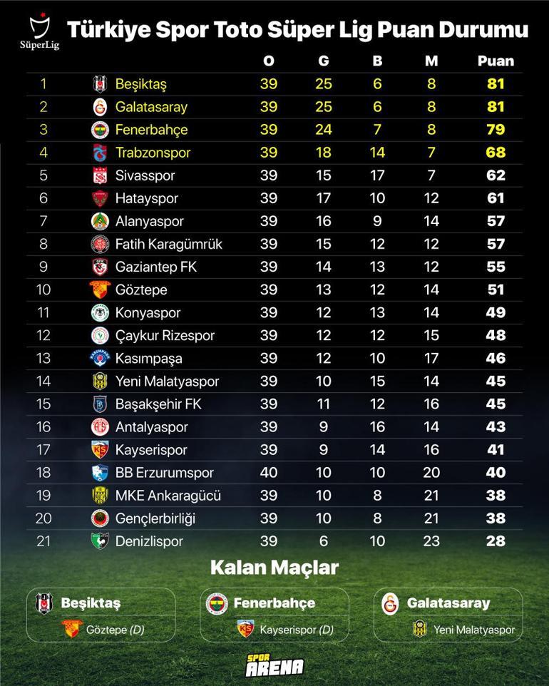 superlig puan durumu