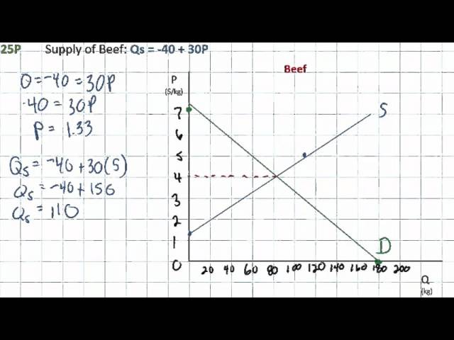 supply curve calculator