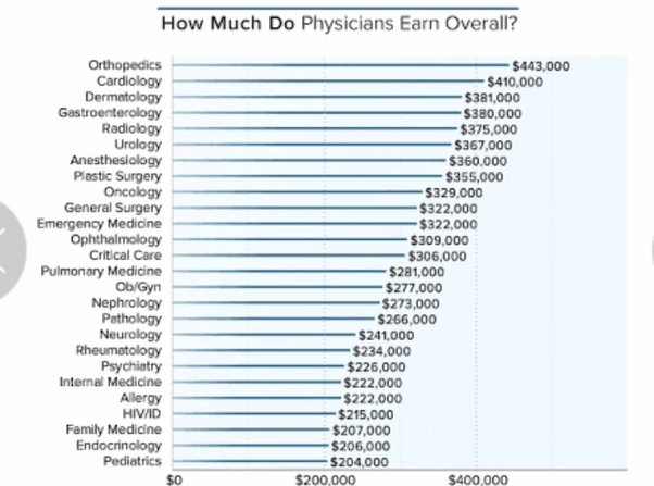 surgeon pay rate