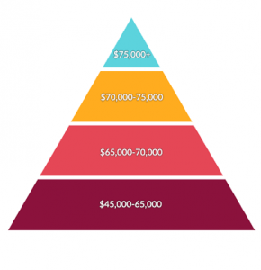 sustainability consultant salary