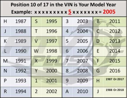 suzuki atv vin decoder