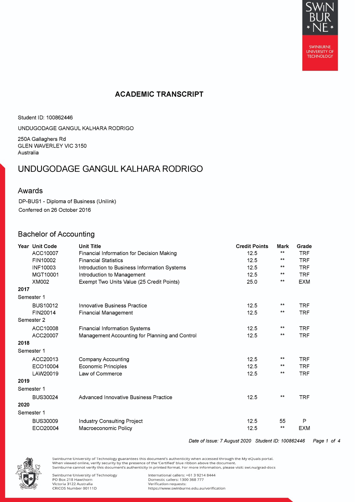 swinburne results date