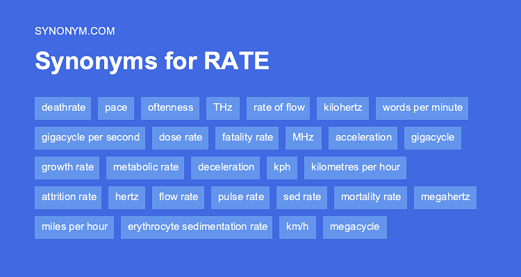 synonym for rate