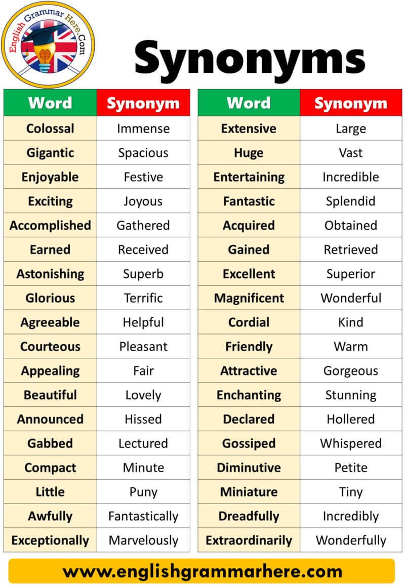 synonyms in english grammar