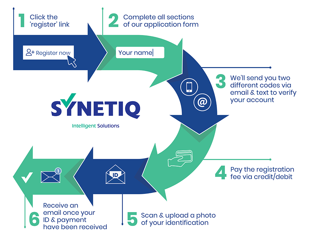 syntiq auction