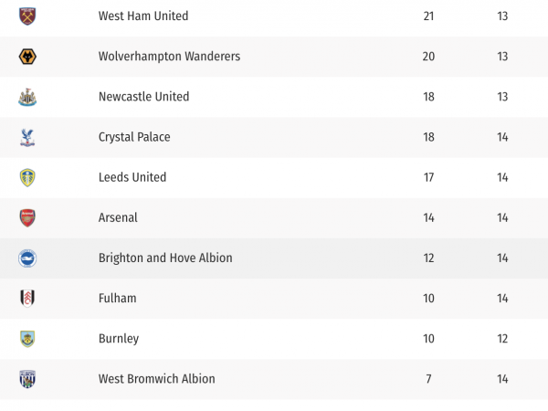 tabla posiciones 2 division inglaterra