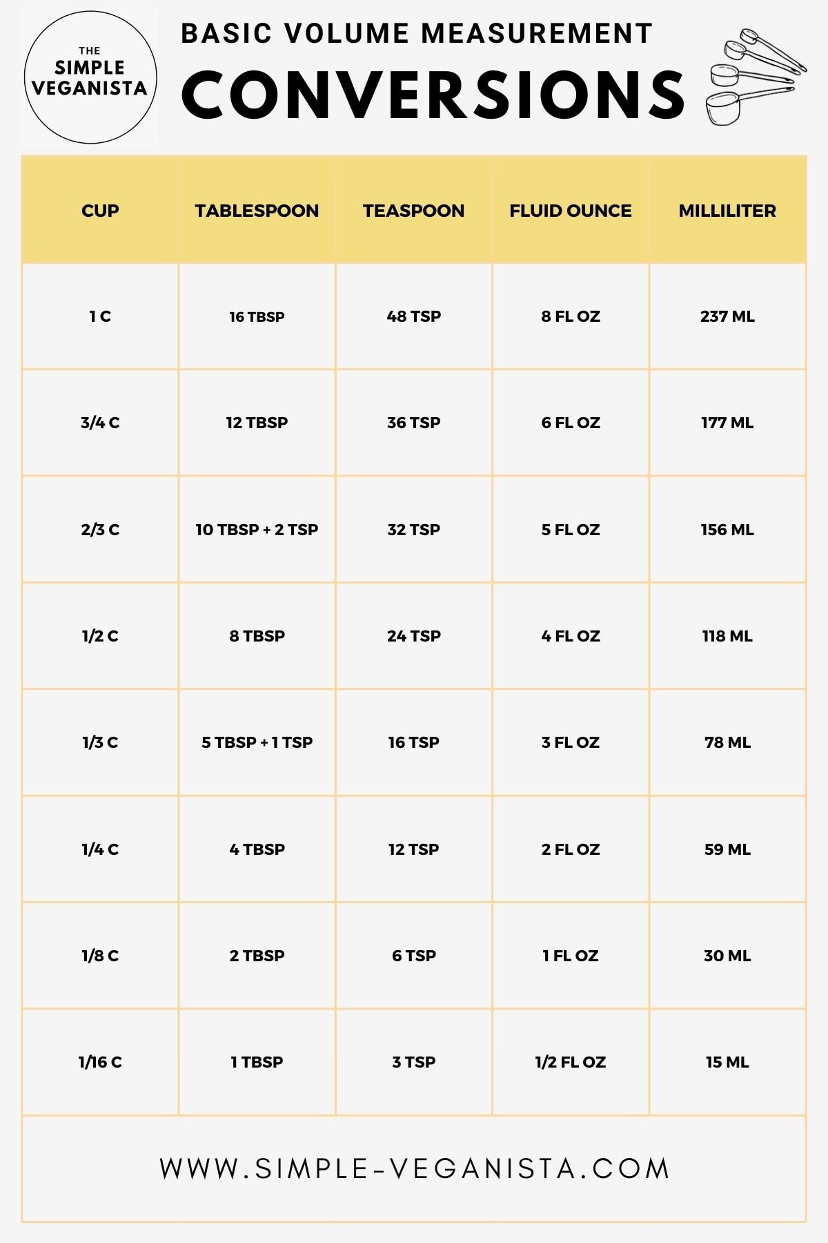 tablespoon to teaspoon calculator