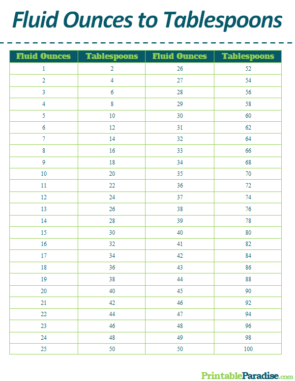 tablespoons to ounces