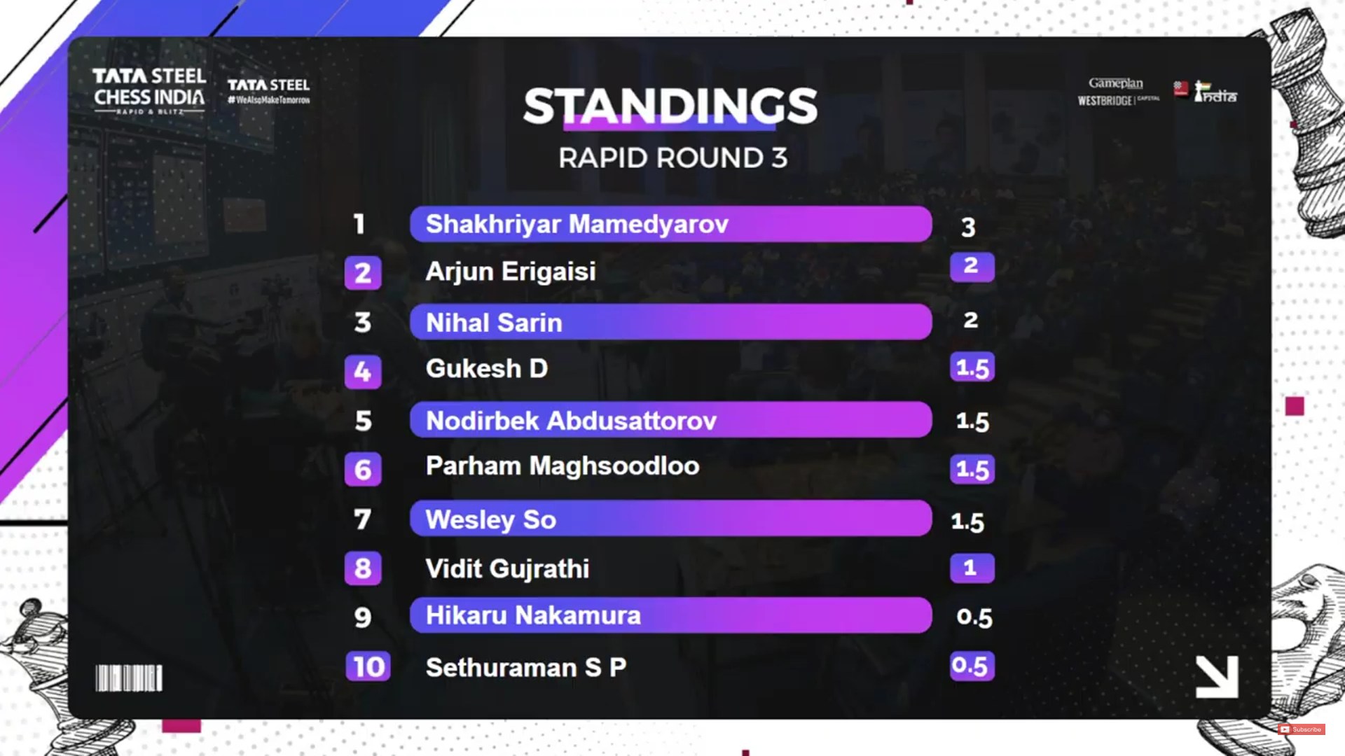 tata steel 2022 standings