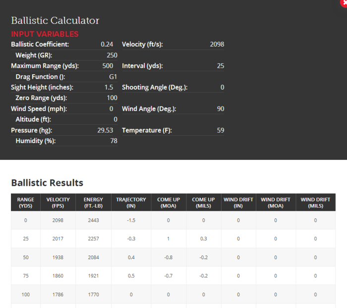 tc shockwave 250 gr ballistic chart