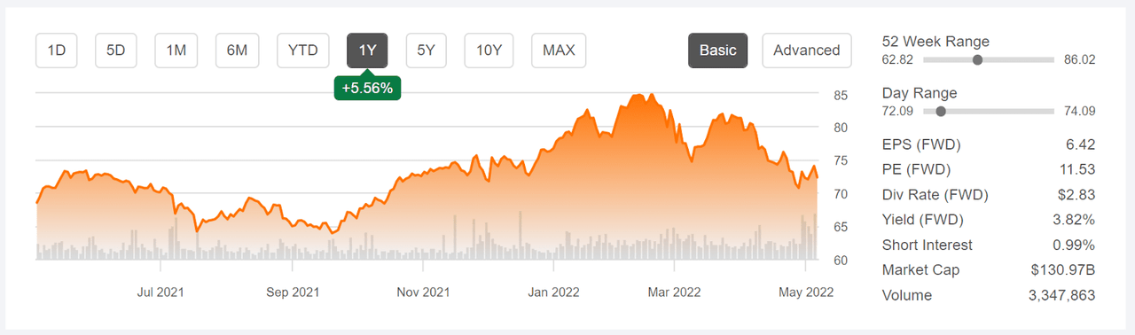 td bank short interest