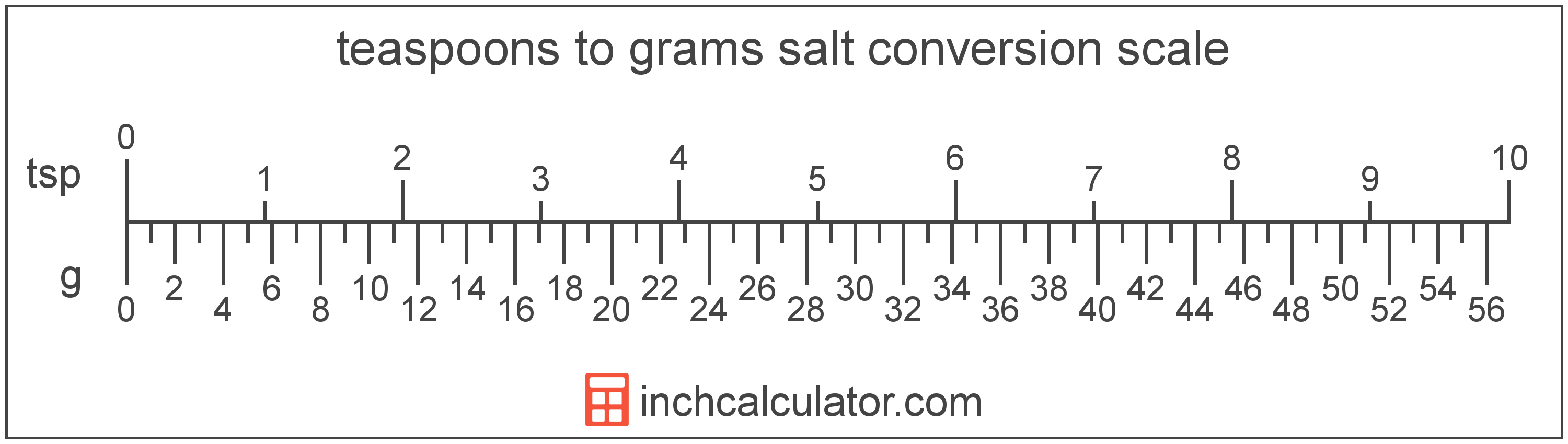 teaspoons to grams salt