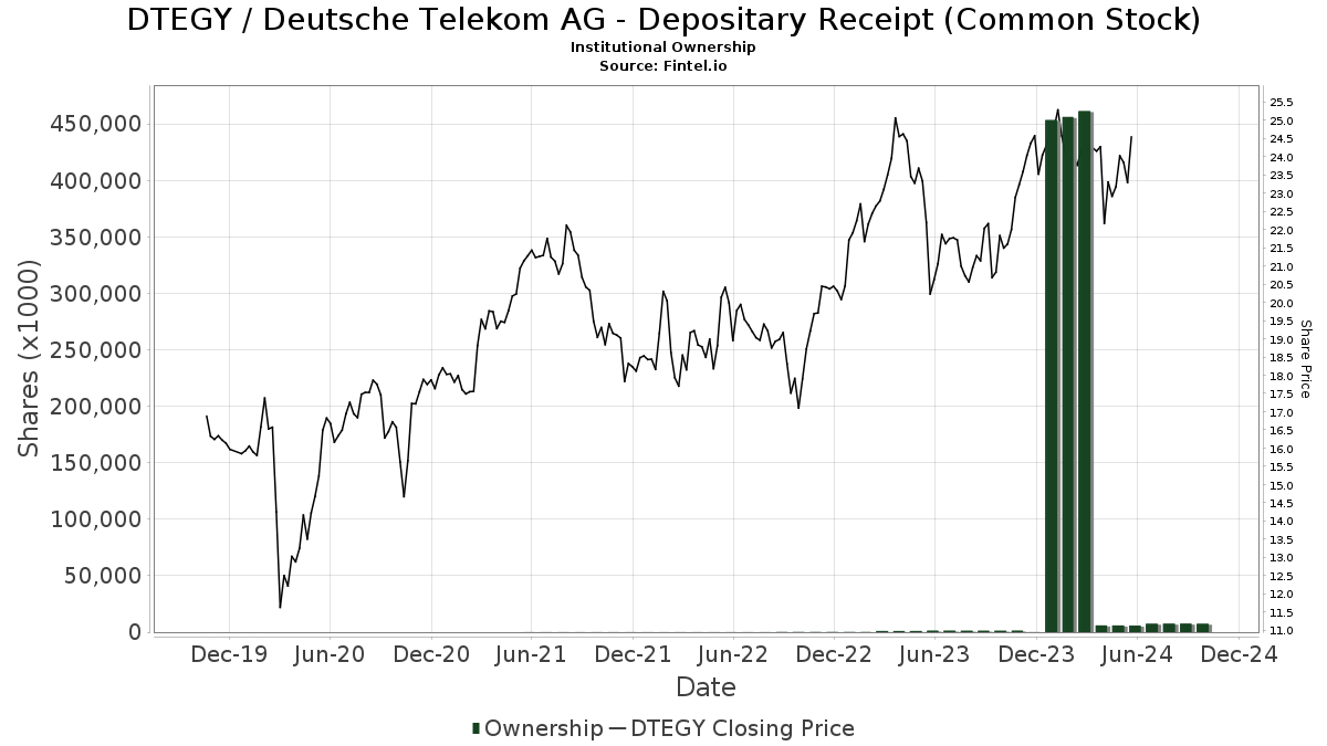 tedix stock price