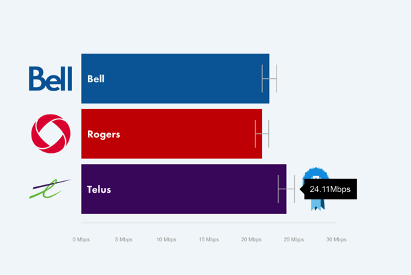 telus vs bell coverage