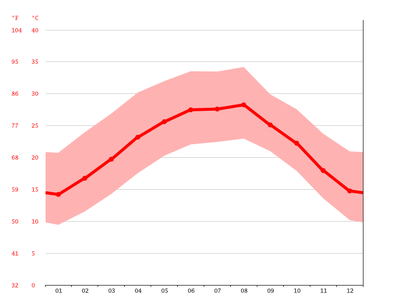 temperatura actual en apodaca nuevo león