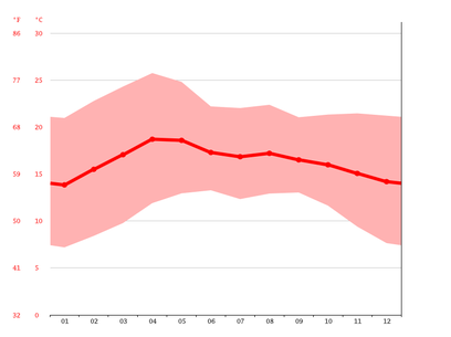 temperatura puebla de zaragoza