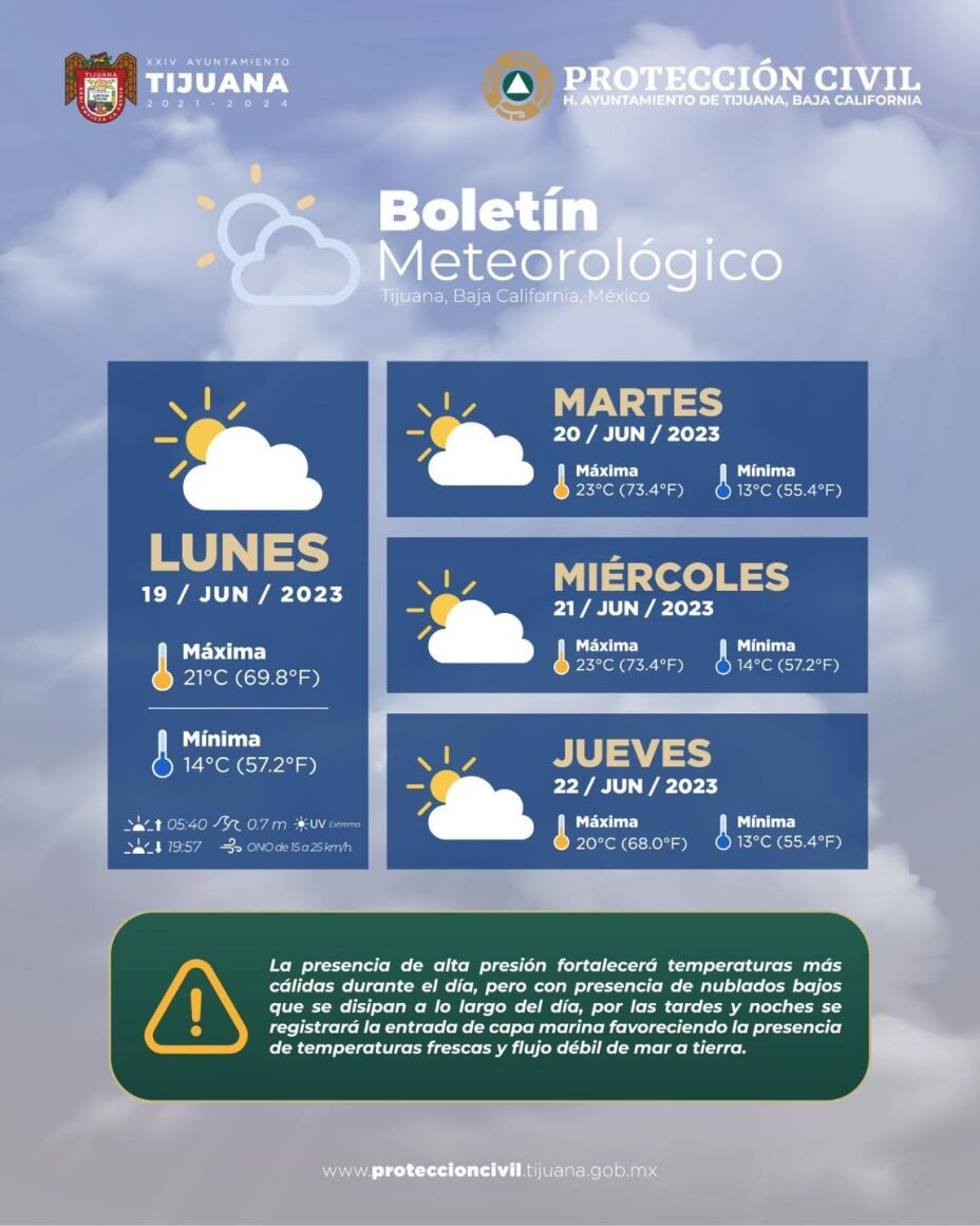 temperatura tijuana