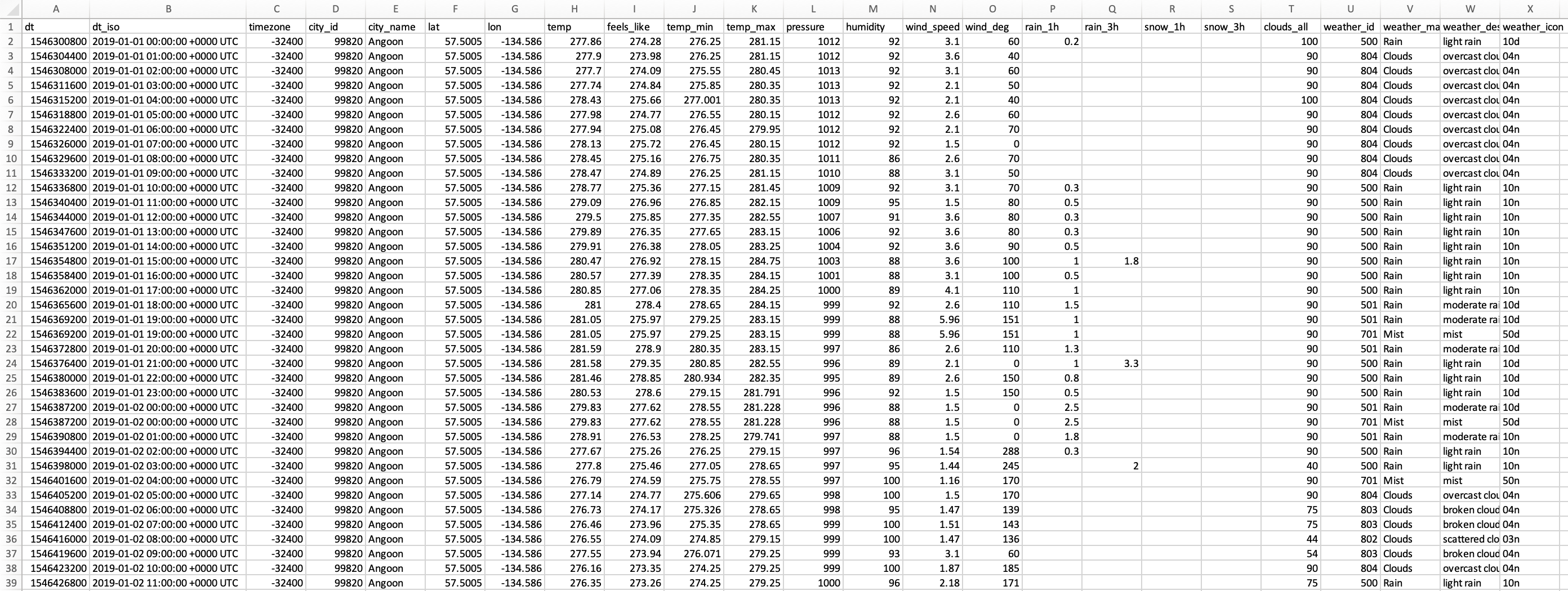 temperature history data by zip code