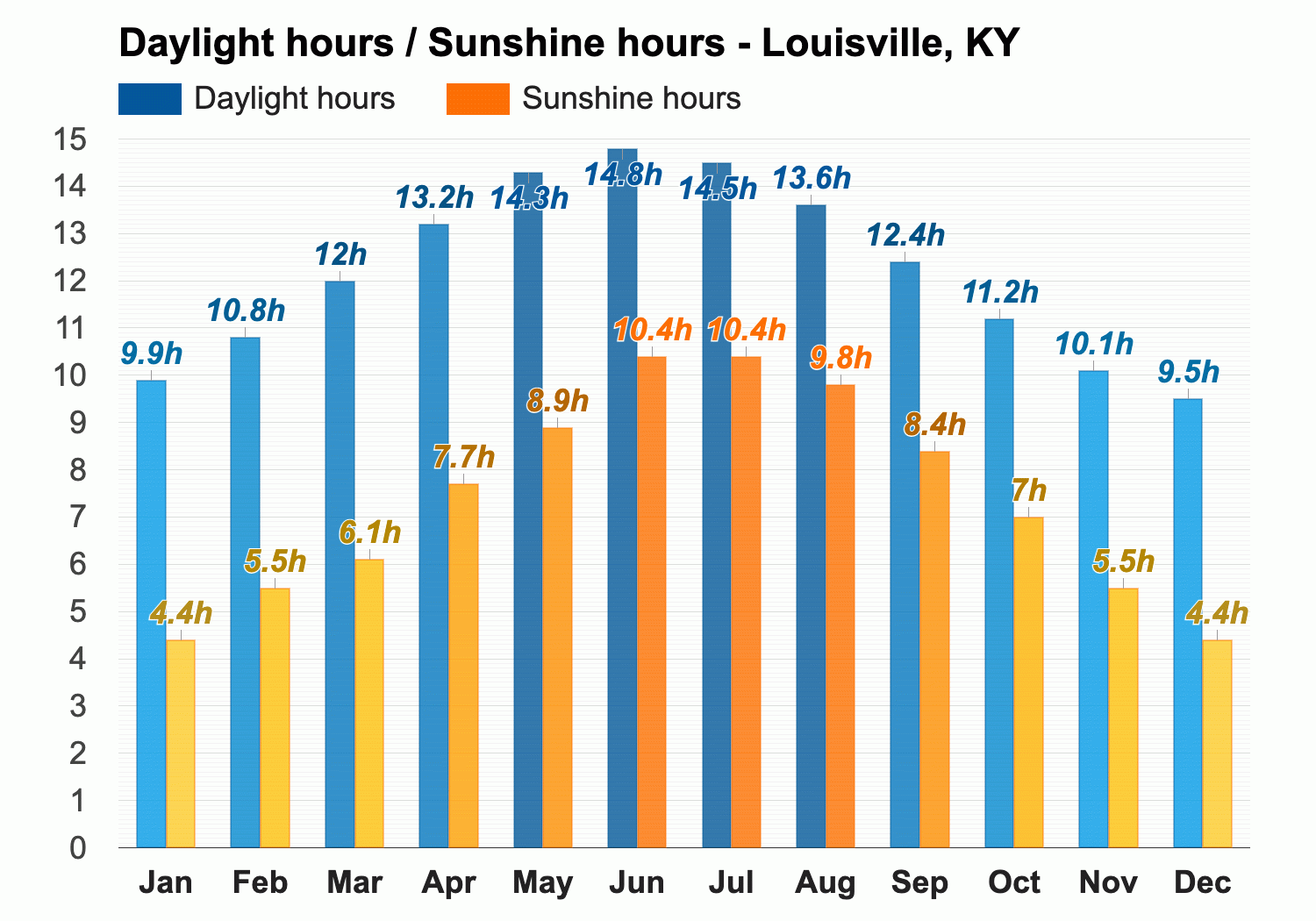 temperature in kentucky in march