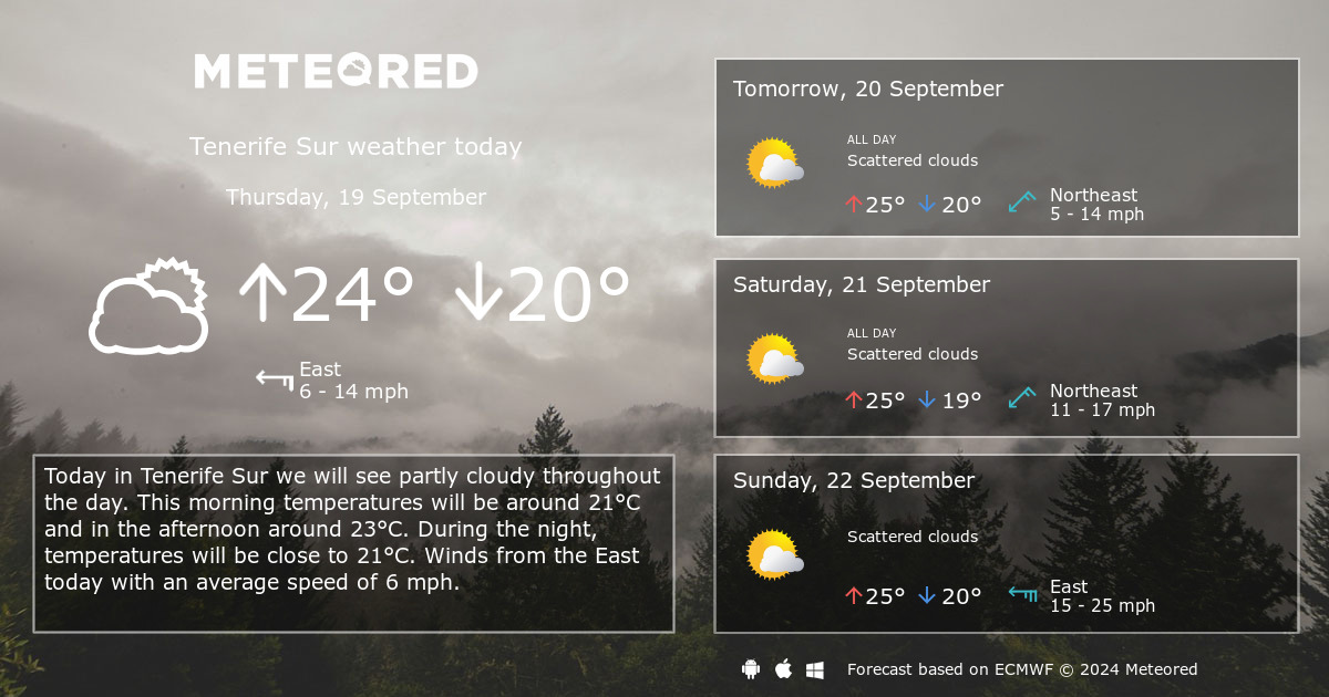 tenerife 10 day weather forecast