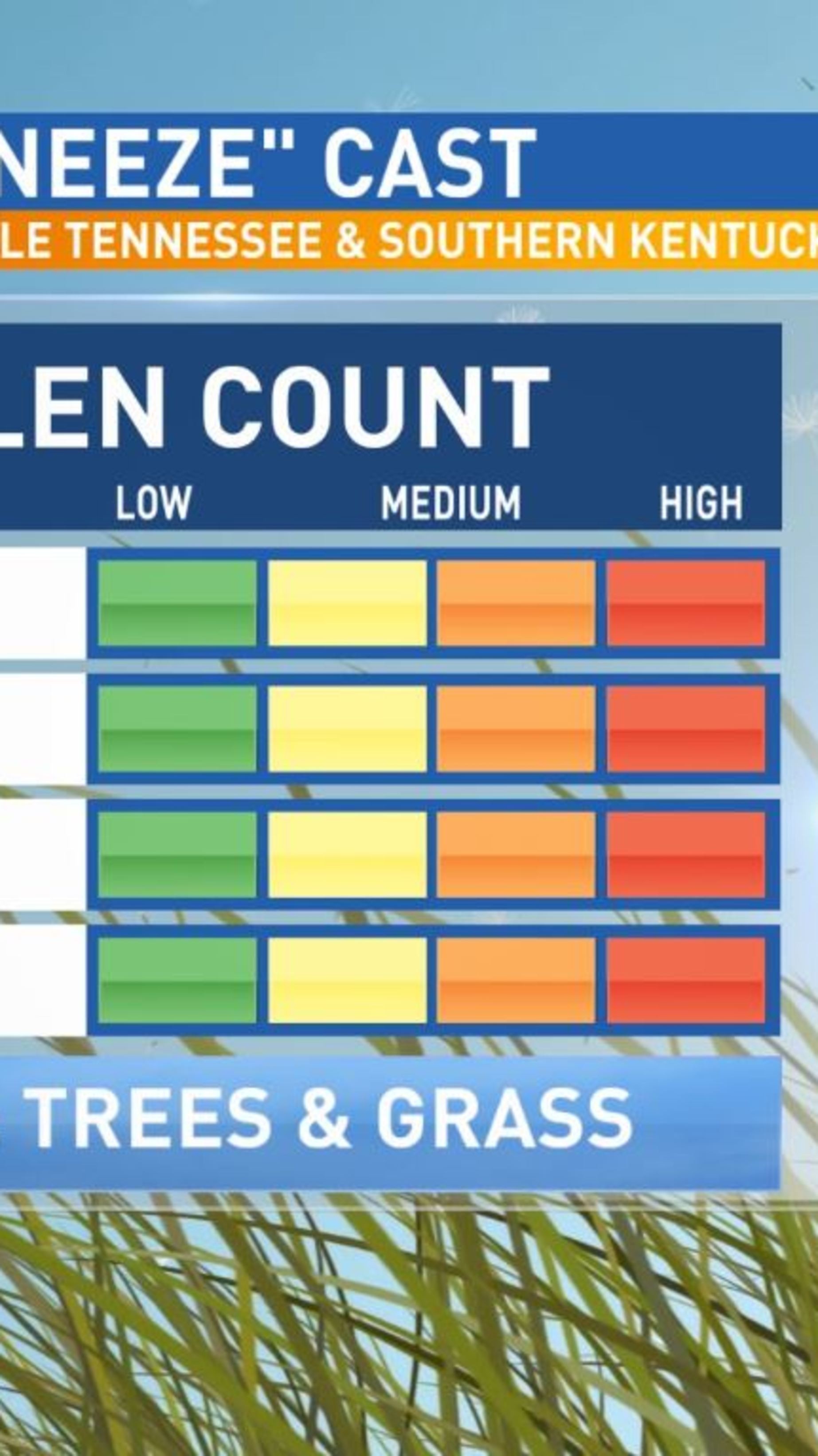 tennessee pollen count