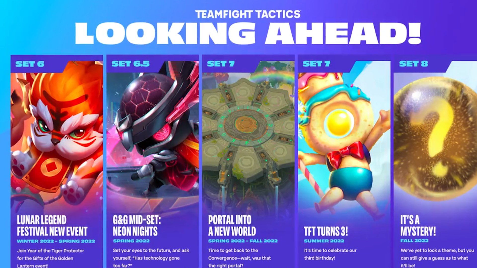 tft new set release date