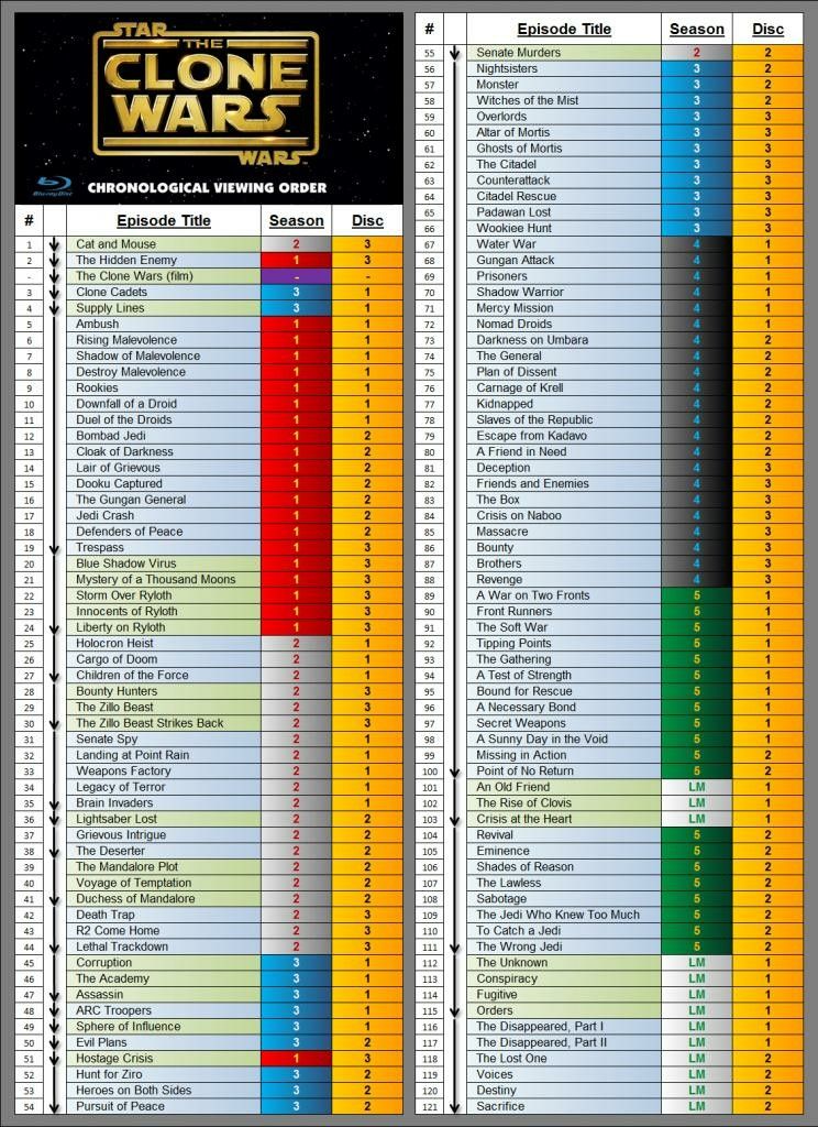 the clone wars chronological order