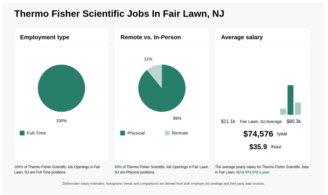 thermo fisher fair lawn nj