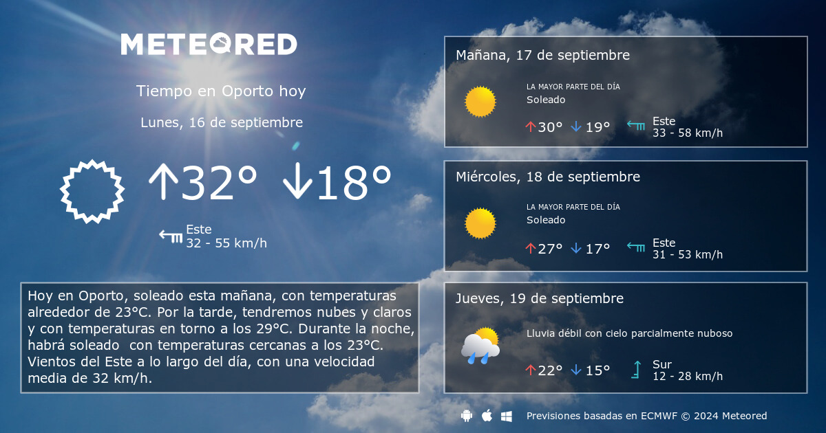 tiempo oporto 14 dias