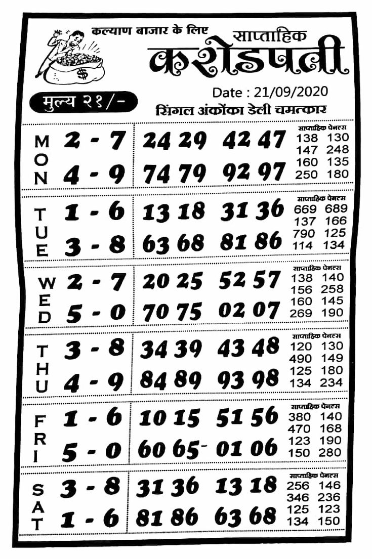 time bazar milan chart