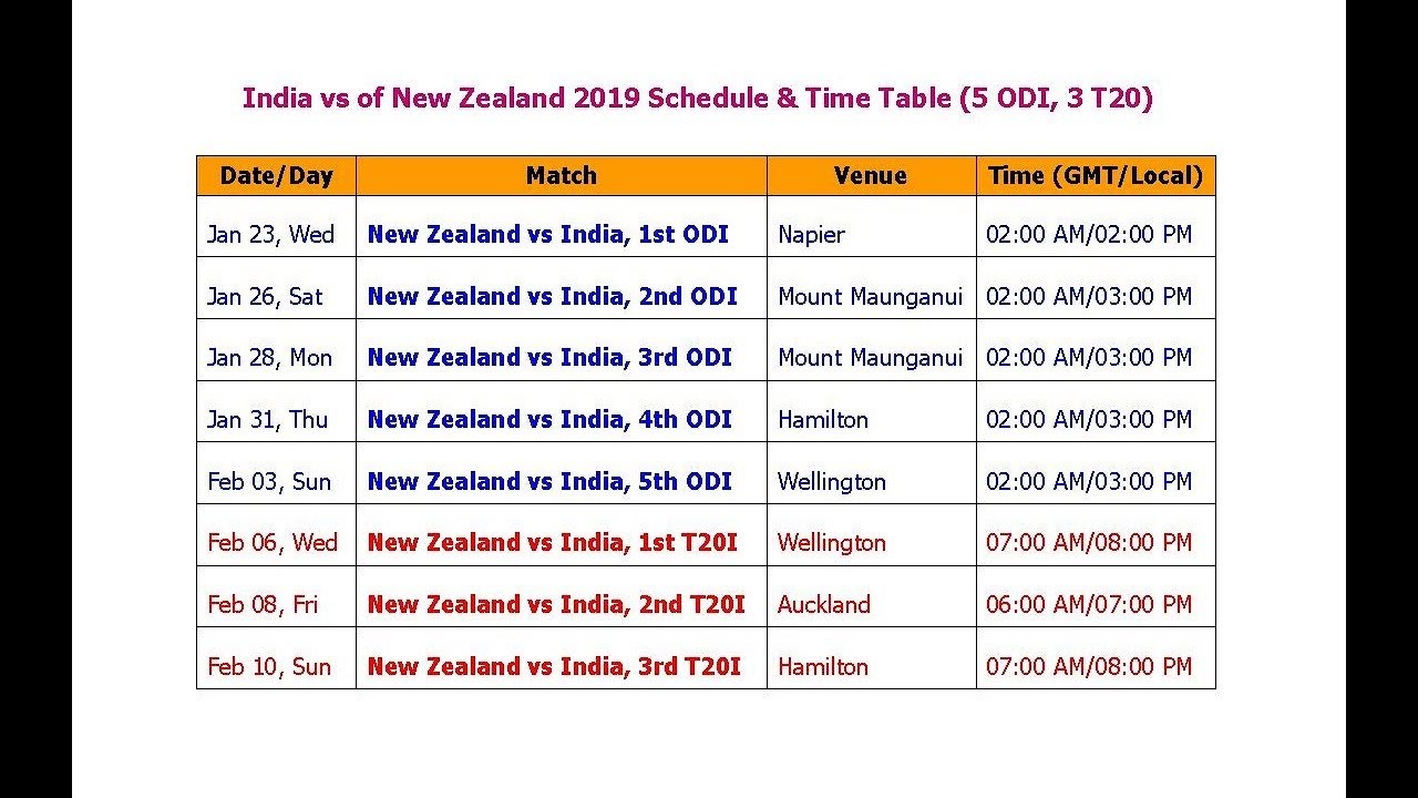 time difference between india and new zealand