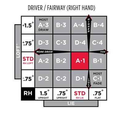 titleist driver settings